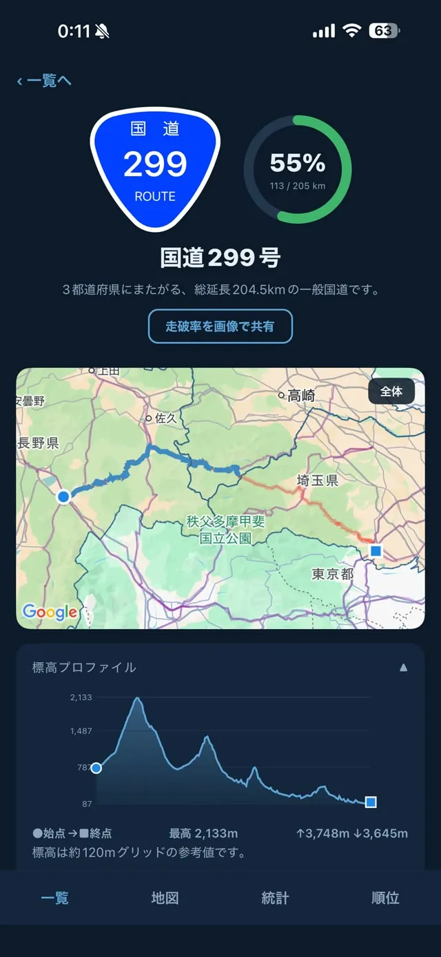 国道299号の標高プロファイル。獲得標高と坂のグラフ